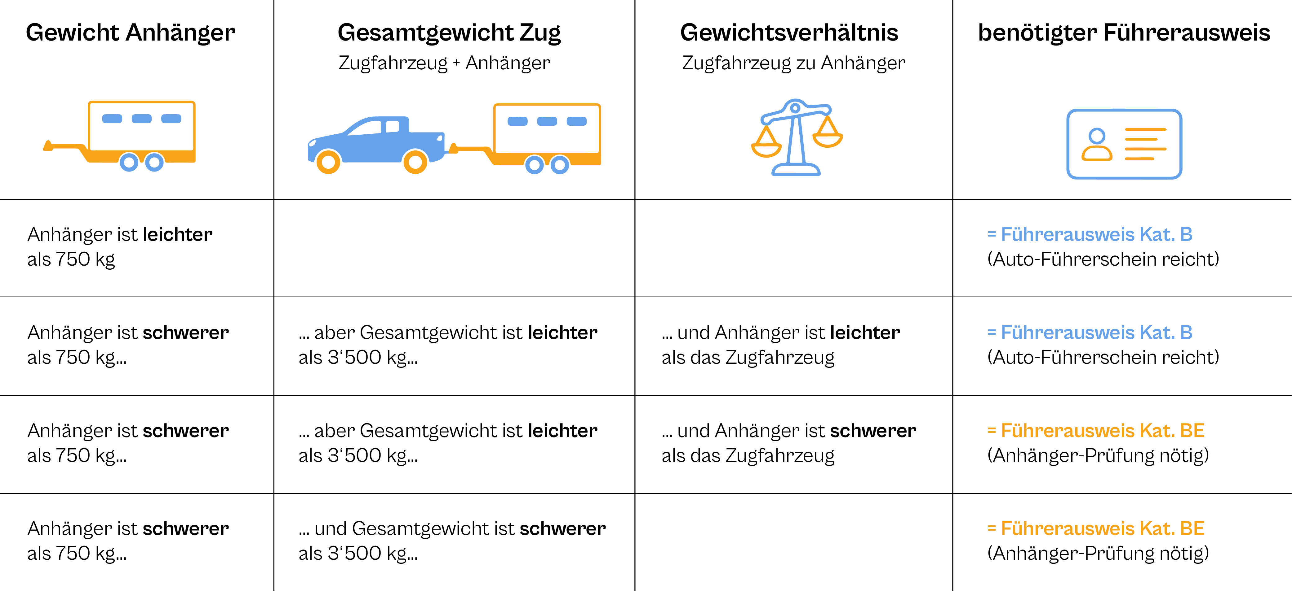 Erläuterungen_notwendige_Kat